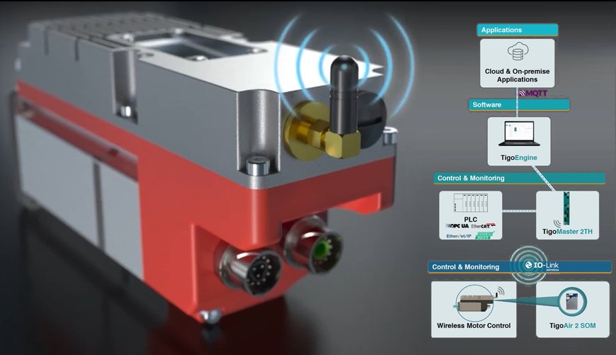 Servomotoren werden intelligenter und effizienter denn je dank IO-Link Wireless Erweiterungen 